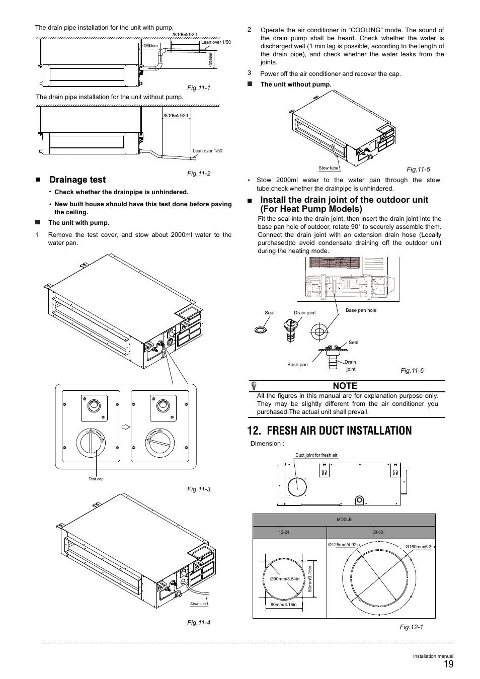 Fresh air duct installation, Drainage test | Pridiom Concealed Duct Installation Manual User Manual | Page 21 / 28