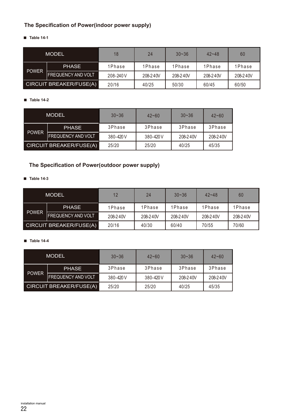 Pridiom Concealed Duct Installation Manual User Manual | Page 24 / 28