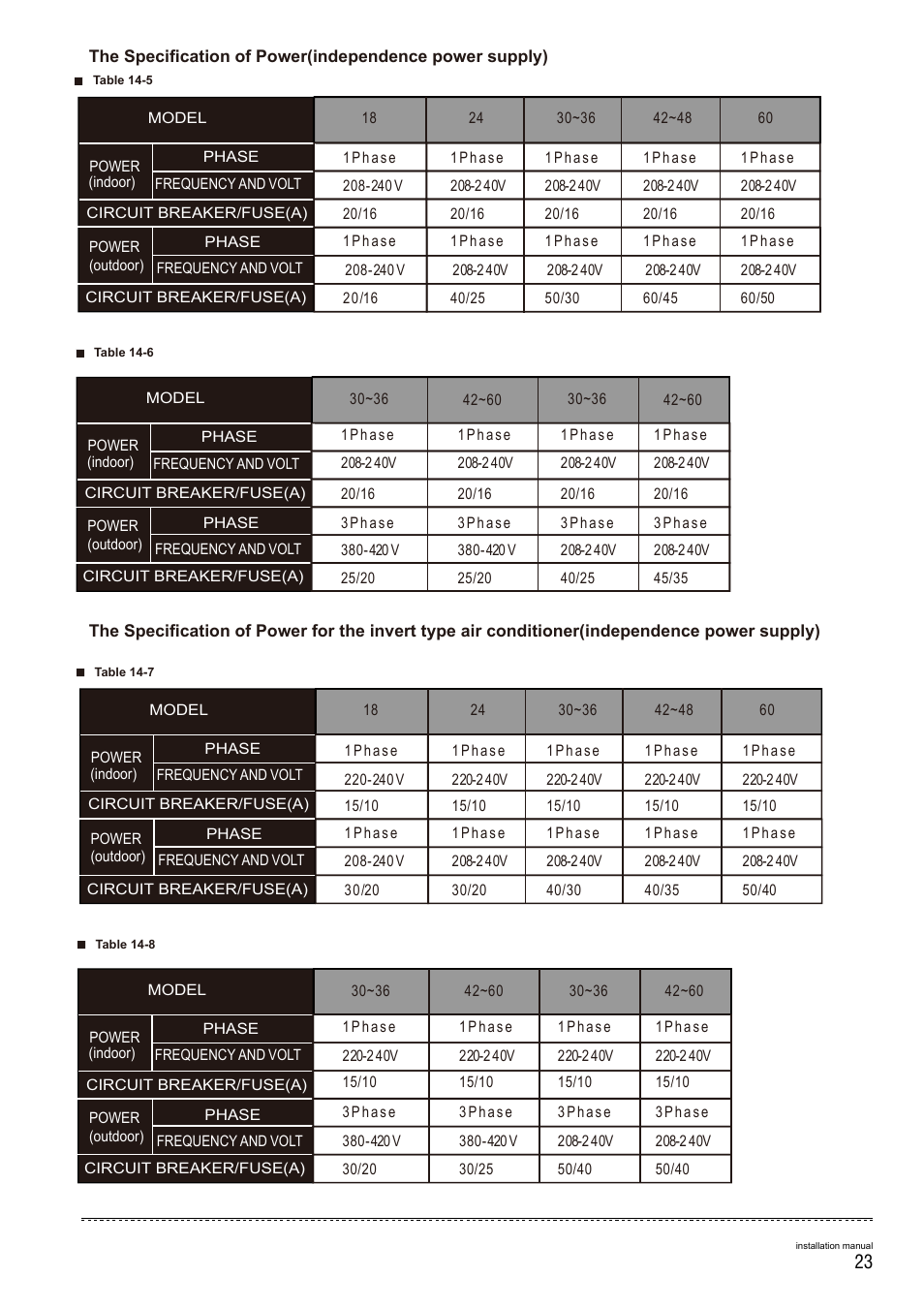 Pridiom Concealed Duct Installation Manual User Manual | Page 25 / 28