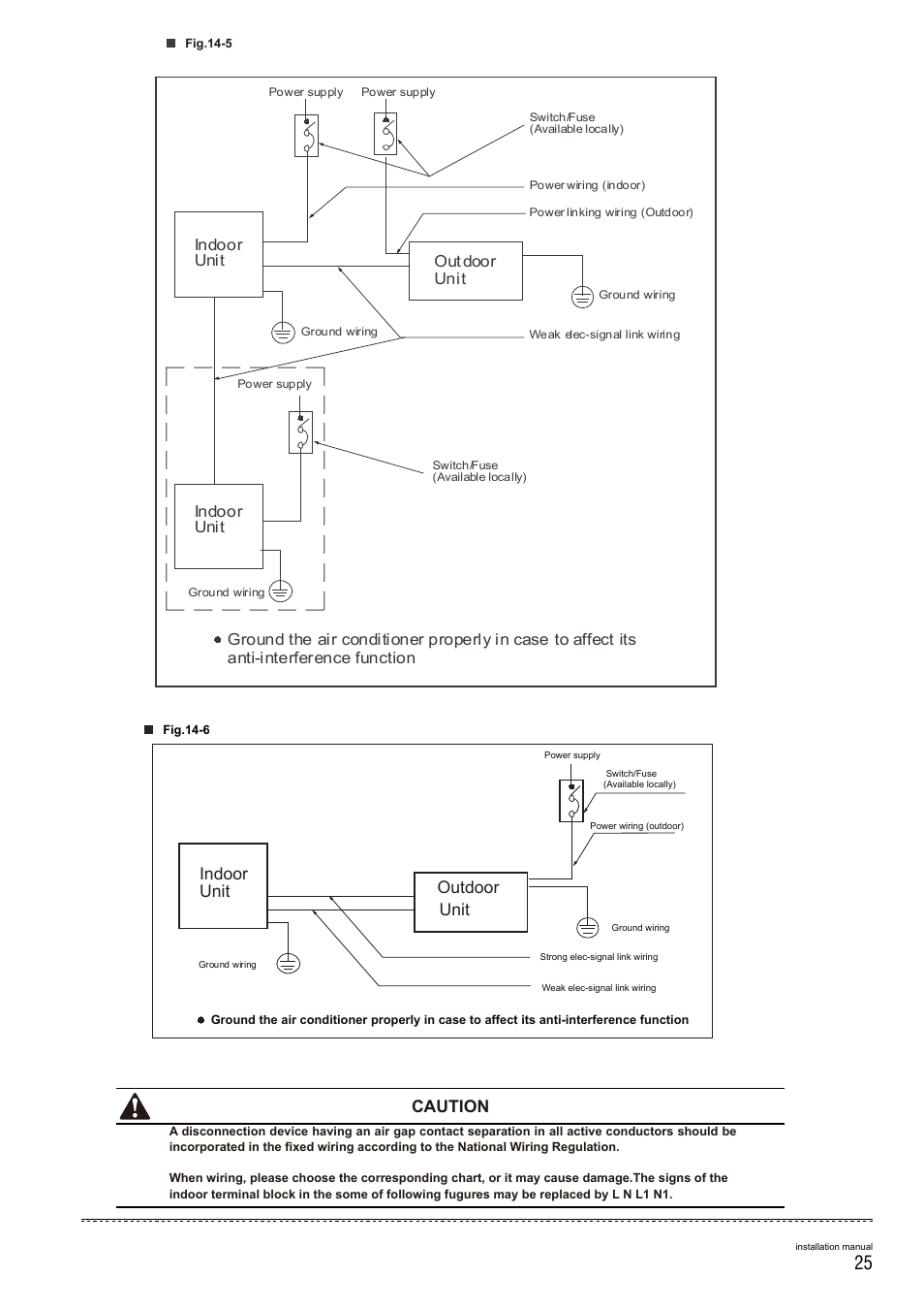 Caution, Indoor unit outdoor unit | Pridiom Concealed Duct Installation Manual User Manual | Page 27 / 28