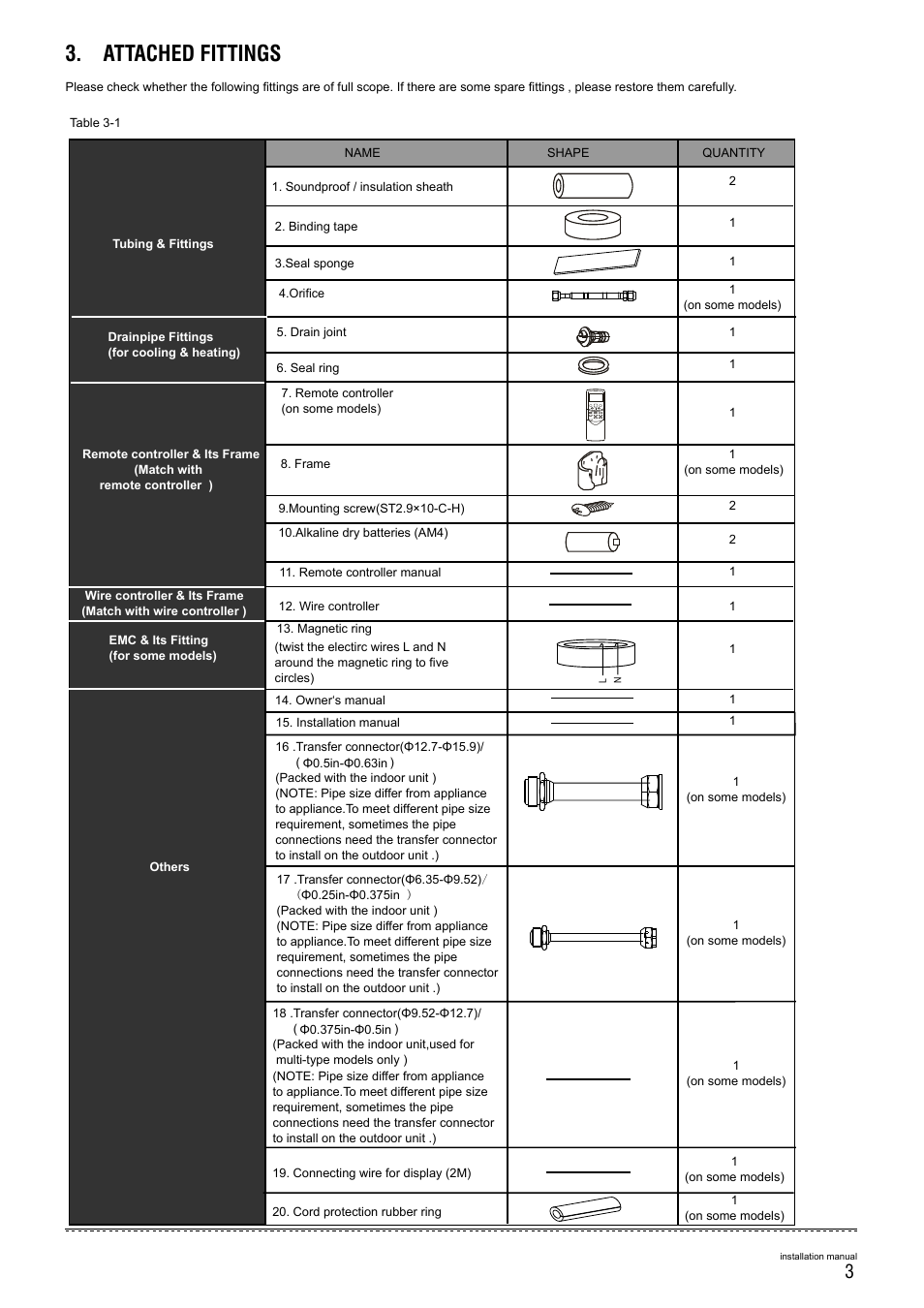 Attached fittings | Pridiom Concealed Duct Installation Manual User Manual | Page 5 / 28