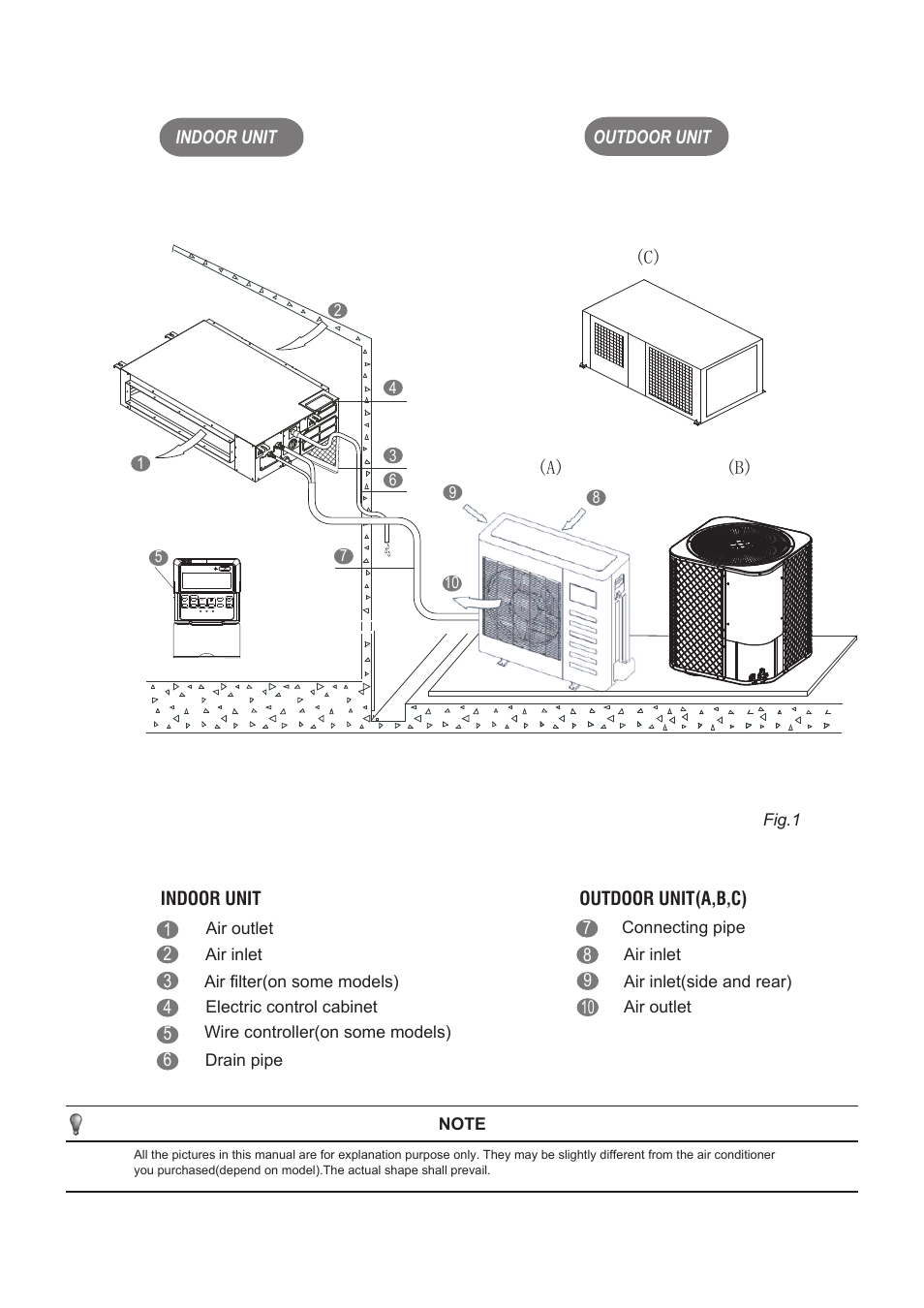 Pridiom Concealed Duct User Manual User Manual | Page 2 / 12