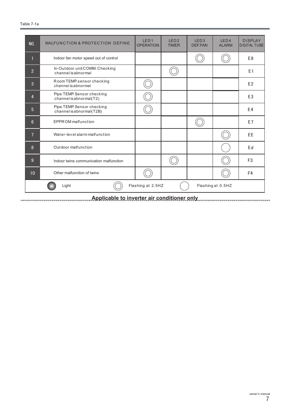 Pridiom Concealed Duct User Manual User Manual | Page 9 / 12