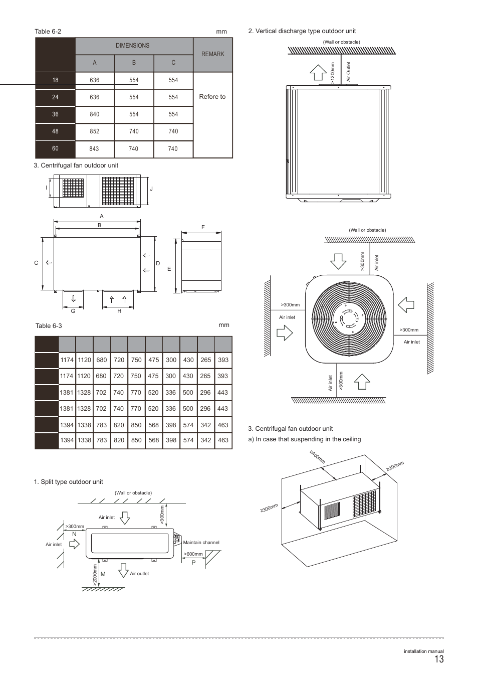 3 space of installation and maintenance | Pridiom Cassettes PCM183HX Installation Manual User Manual | Page 14 / 41