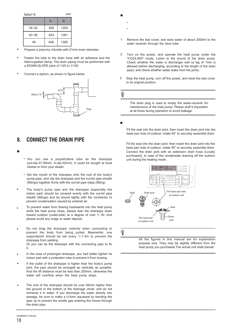 Connect the drain pipe, Install the drainpipe of the indoor unit, Drainage test | Pridiom Cassettes PCM183HX Installation Manual User Manual | Page 19 / 41