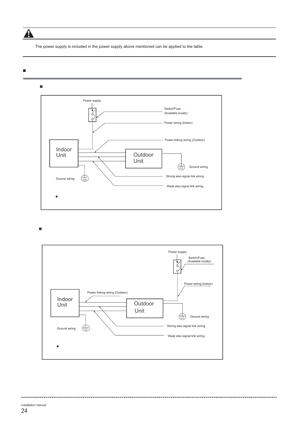 Caution wiring figure, Indoor unit outdoor unit | Pridiom Cassettes PCM183HX Installation Manual User Manual | Page 25 / 41