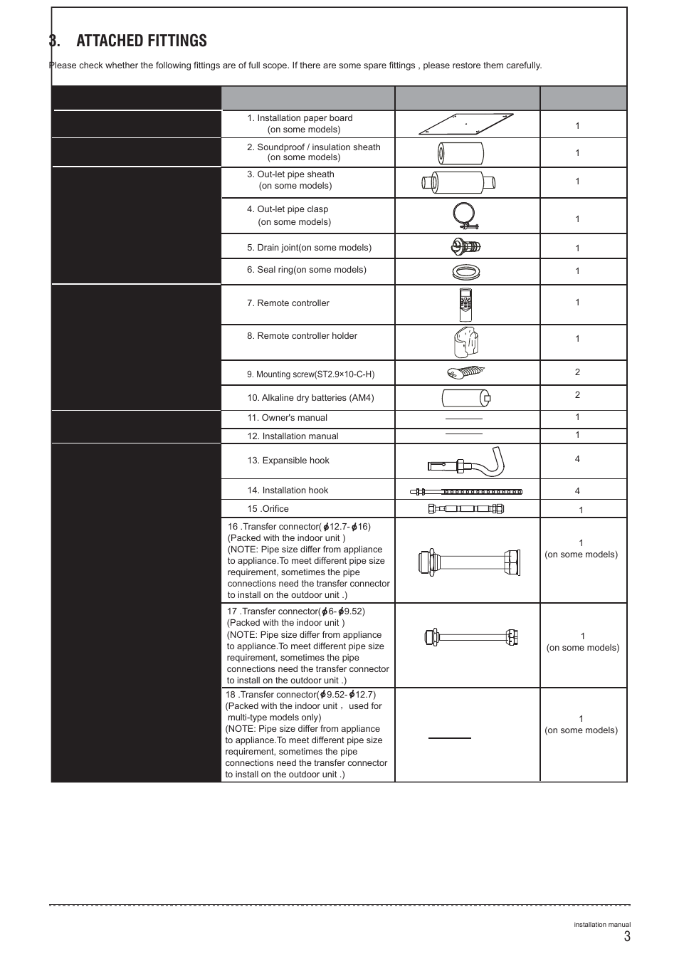 Attached fittings | Pridiom Cassettes PCM183HX Installation Manual User Manual | Page 4 / 41