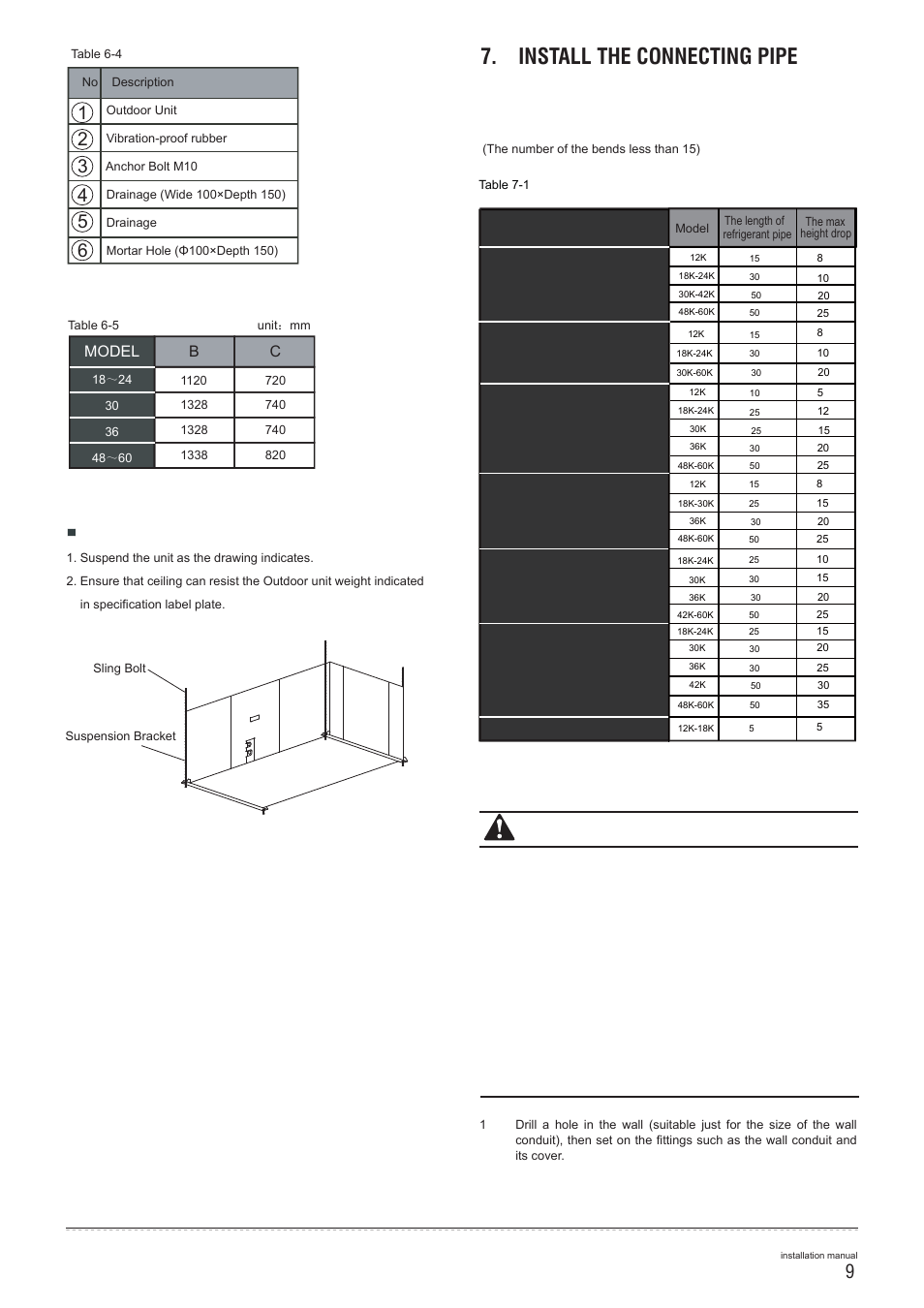 Install the connecting pipe, The procedure of connecting pipes 7.1 caution, Model b c | Pridiom Floor and Ceiling PFCM183HX Installation Manual User Manual | Page 10 / 25