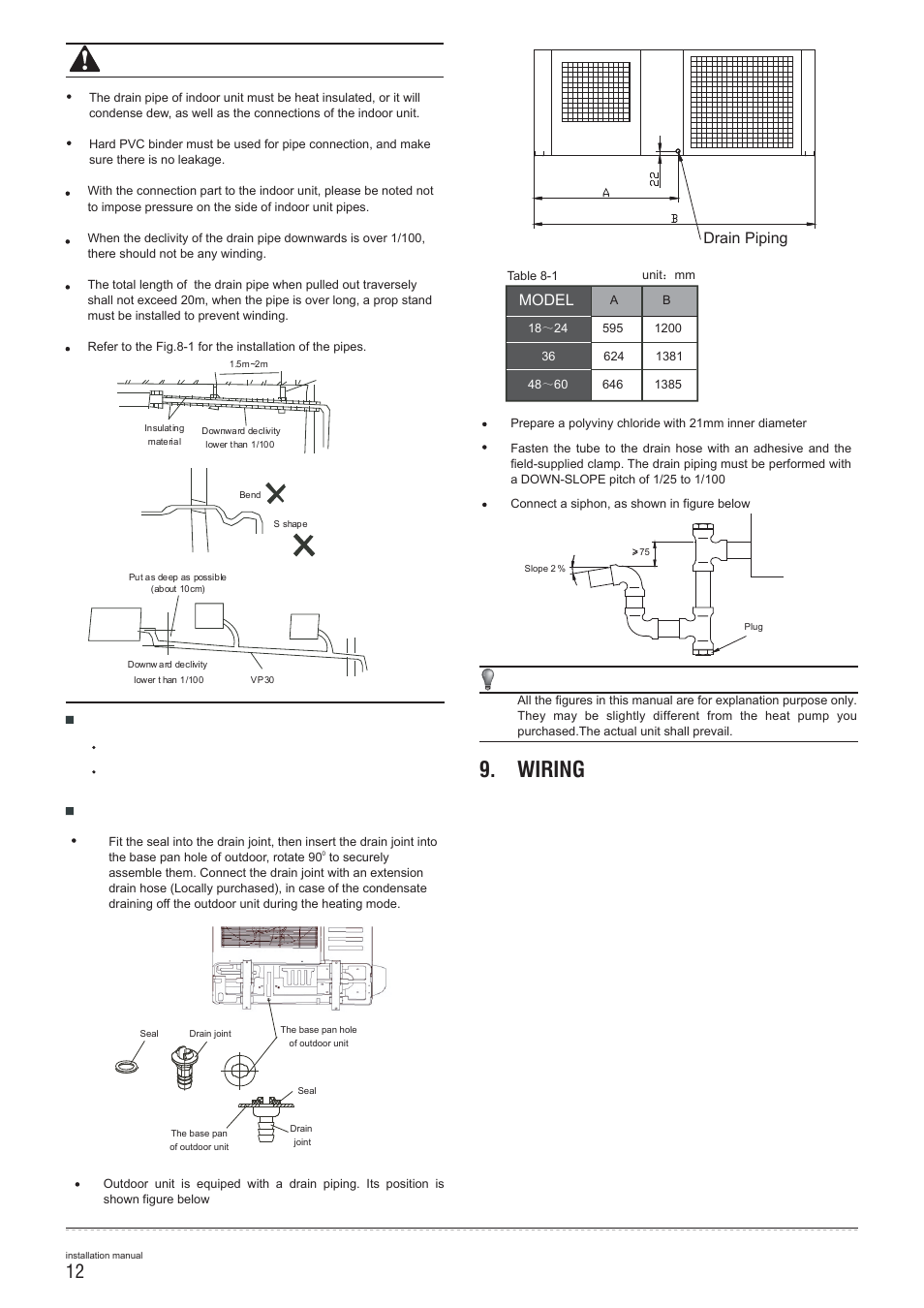 Wiring, Caution, Drain piping | Model | Pridiom Floor and Ceiling PFCM183HX Installation Manual User Manual | Page 13 / 25