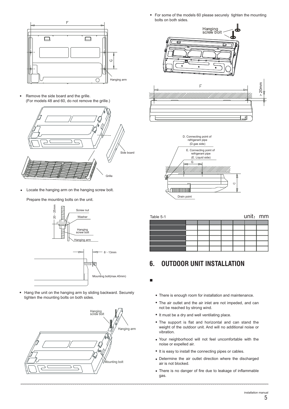 Outdoor unit installation, Unit：mm, The dimension of the unit 5.3 | 1 installation place | Pridiom Floor and Ceiling PFCM183HX Installation Manual User Manual | Page 6 / 25