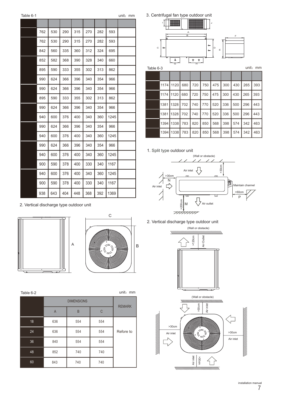 3 space of installation and maintenance | Pridiom Floor and Ceiling PFCM183HX Installation Manual User Manual | Page 8 / 25