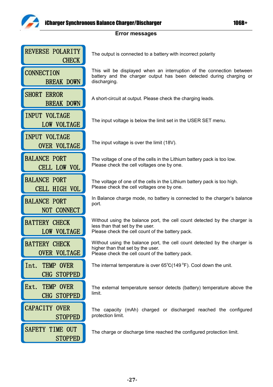 Reverse polarity check connection, Connection break down, Short error break down | Input voltage low voltage, Input voltage over voltage, Balance port cell low vol, Balance port cell high vol, Balance port not connect, Battery check low voltage, Battery check over voltage | ProgressiveRC 106B+ iCharger User Manual | Page 27 / 31