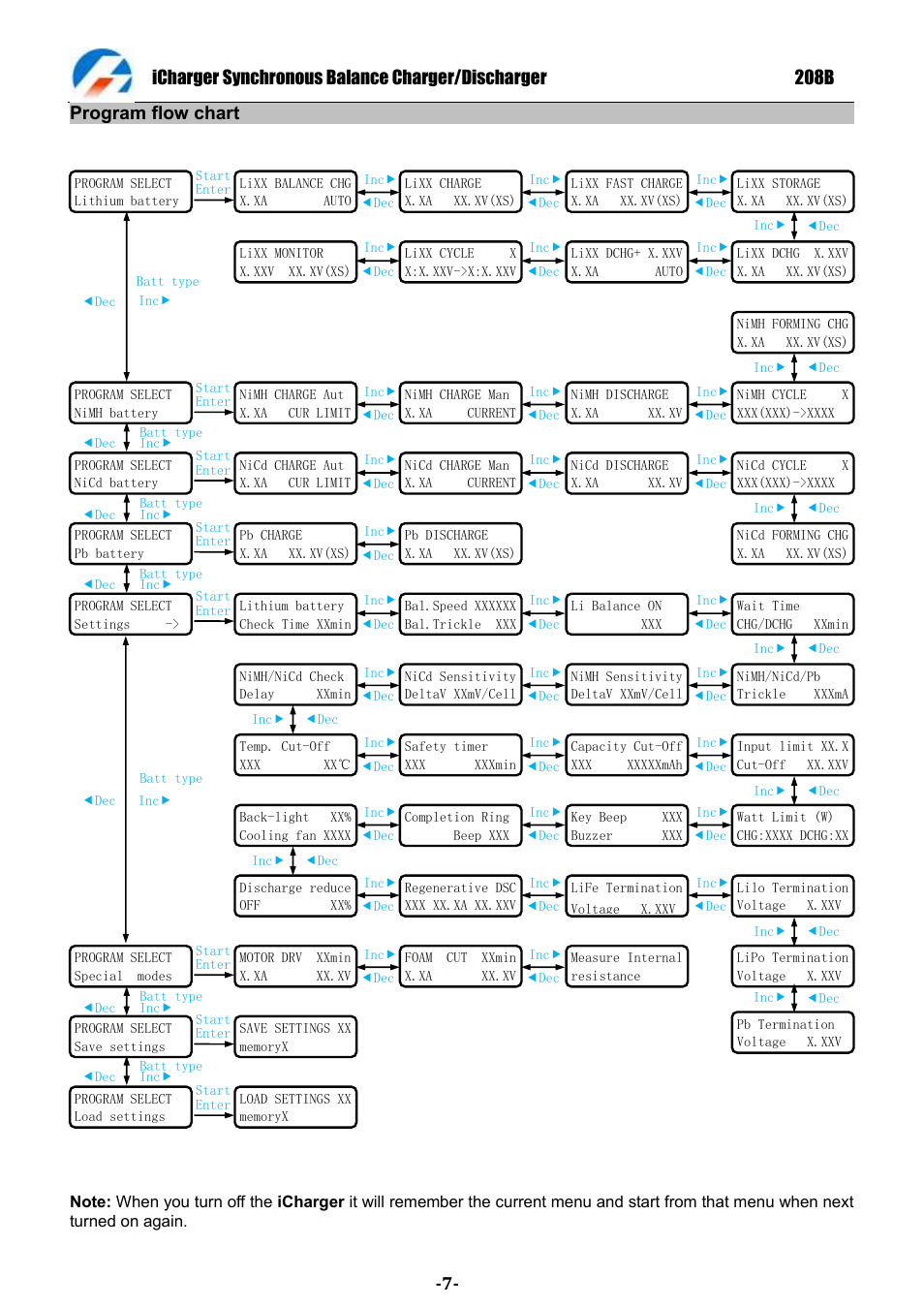 Program flow chart | ProgressiveRC 208B iCharger User Manual | Page 7 / 33