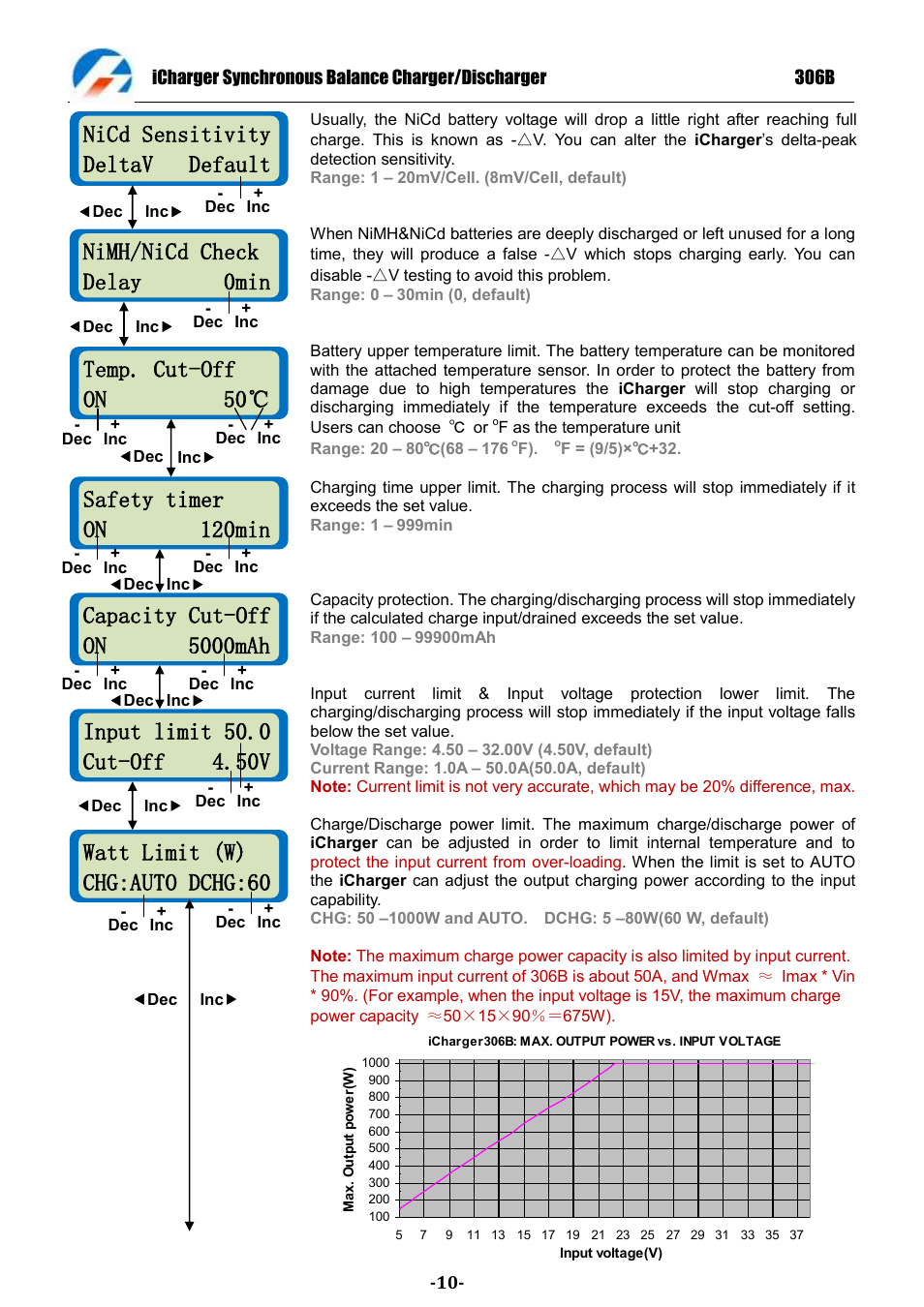 Nicd sensitivity deltav default, Temp. cut-off on 50, Safety timer on 120min | Capacity cut-off on 5000mah, Watt limit (w) chg:auto dchg:60, Nimh/nicd check delay 0min | ProgressiveRC 306B iCharger User Manual | Page 10 / 32
