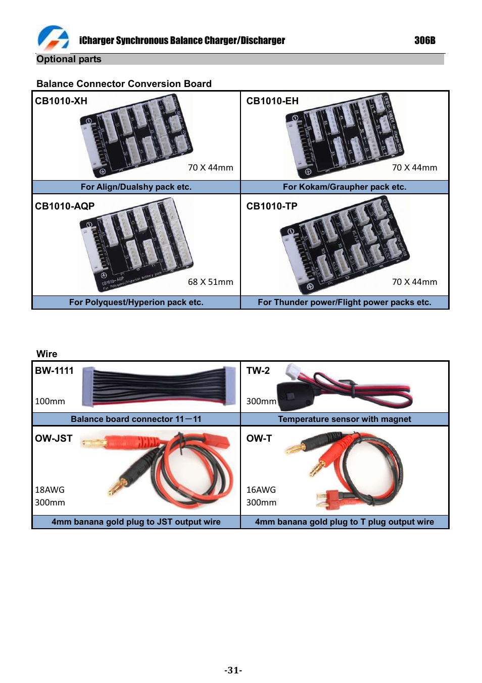 ProgressiveRC 306B iCharger User Manual | Page 31 / 32