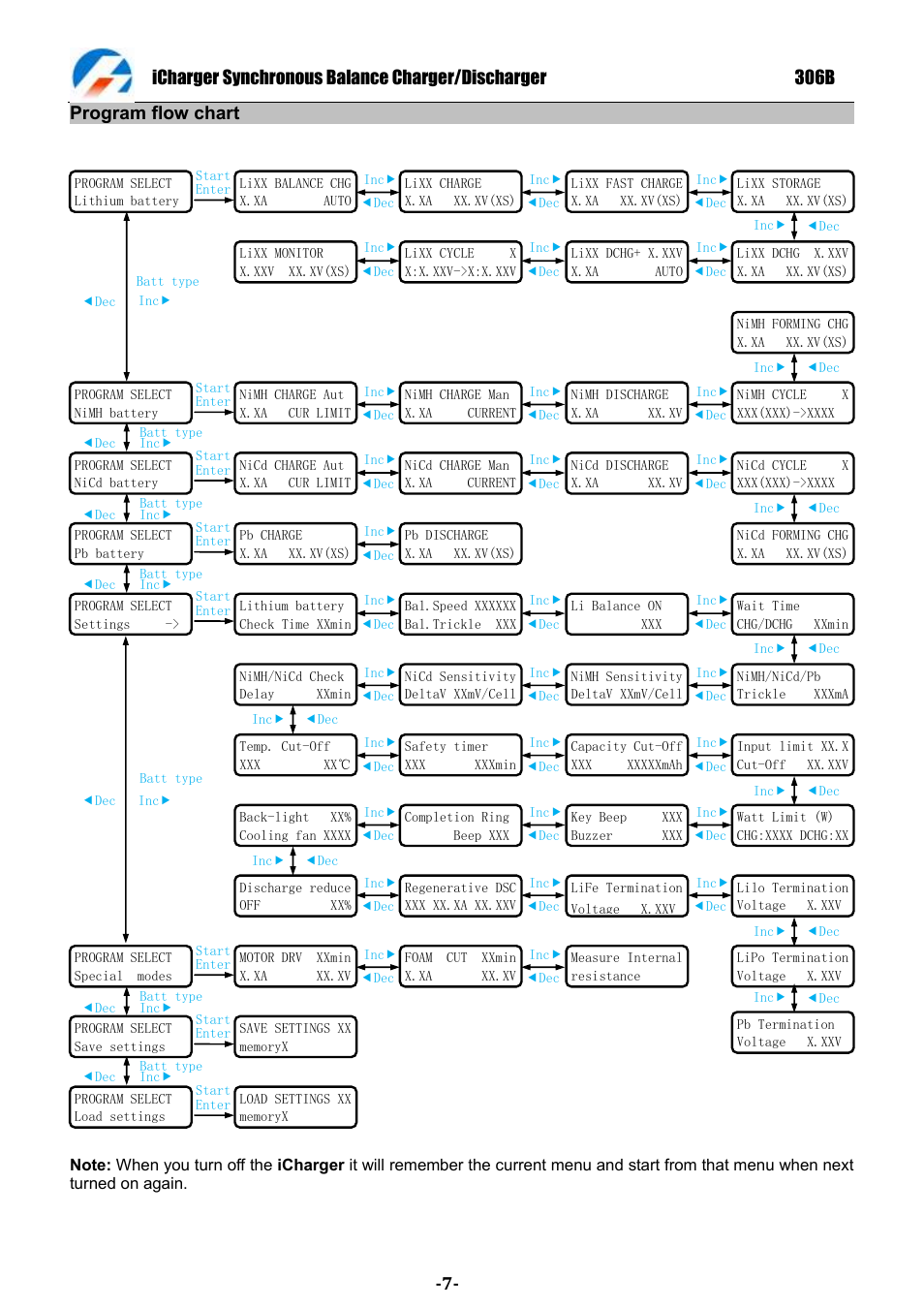 Program flow chart | ProgressiveRC 306B iCharger User Manual | Page 7 / 32