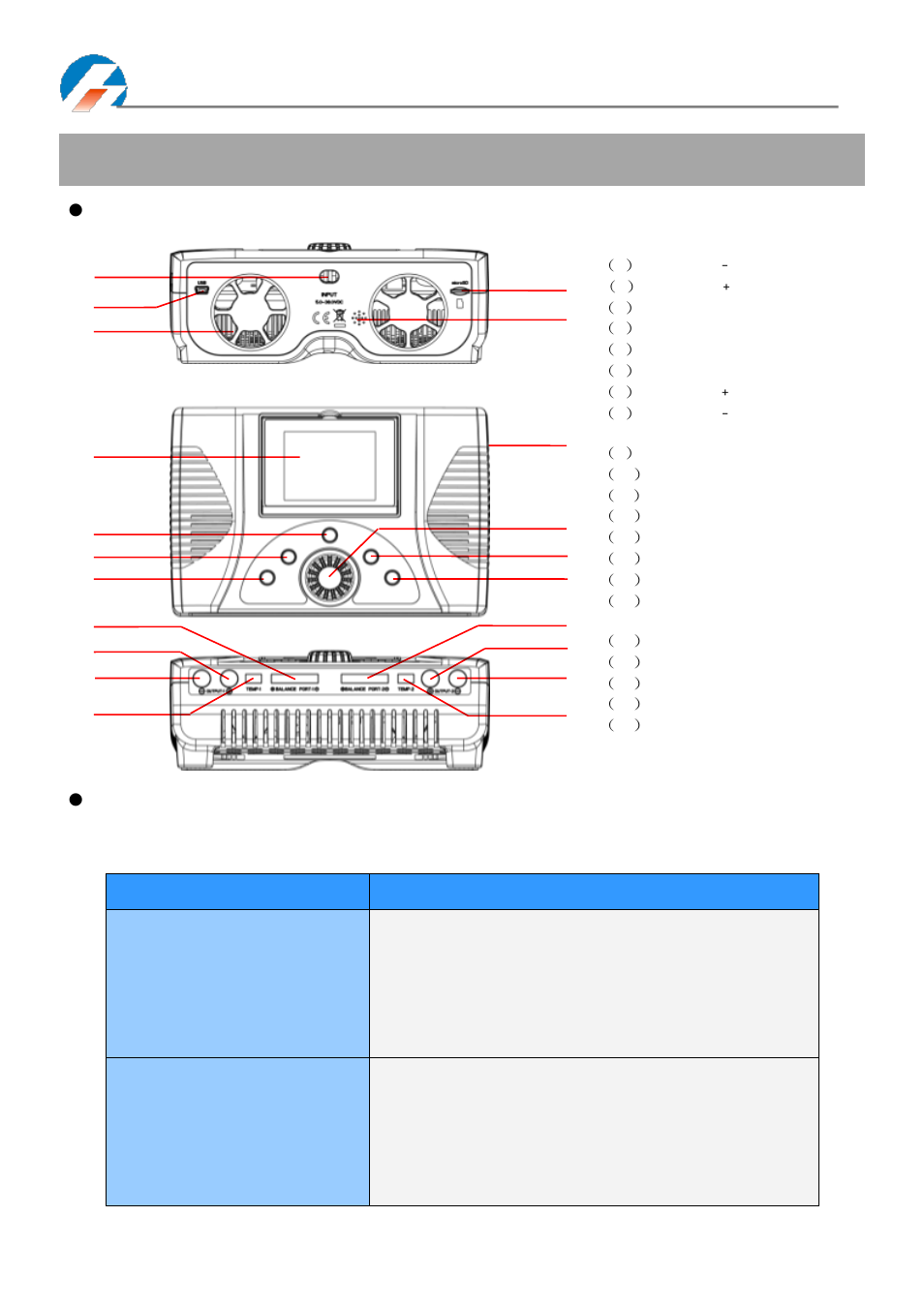 Device introduction, 4010duo parts & interface introduction, 4010duo buttons function & icons description | ProgressiveRC 4010Duo iCharger User Manual | Page 6 / 42