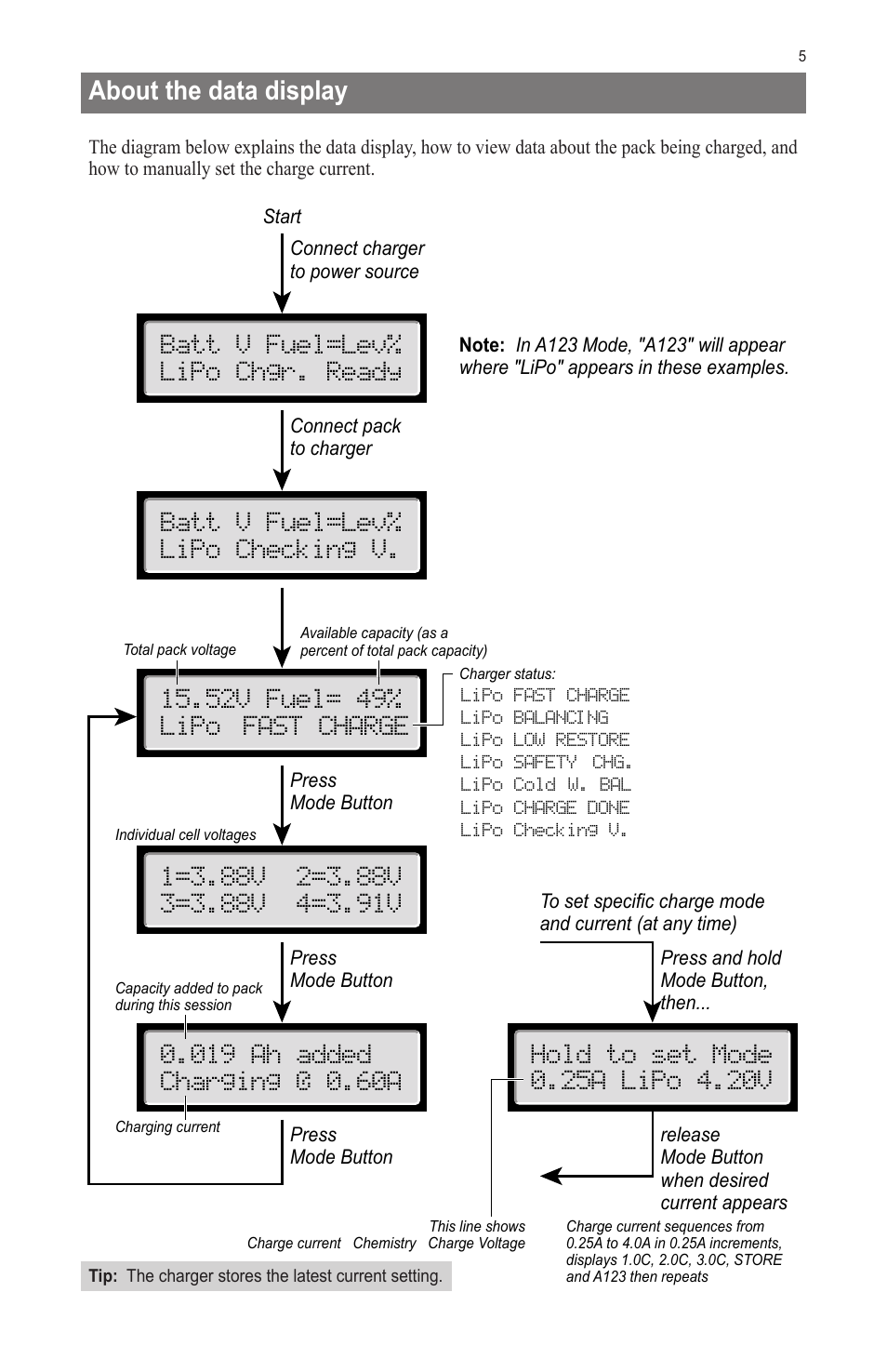 About the data display | ProgressiveRC 4S Gold FMA Cellpro User Manual | Page 5 / 12