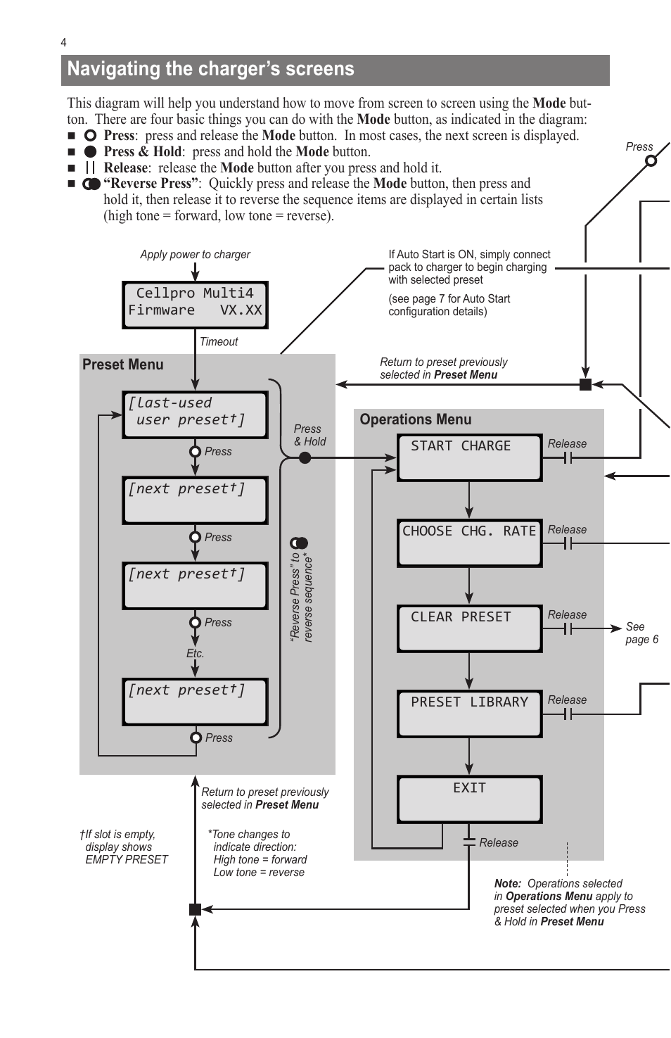 Navigating the charger’s screens | ProgressiveRC Multi4 FMA Cellpro User Manual | Page 4 / 20