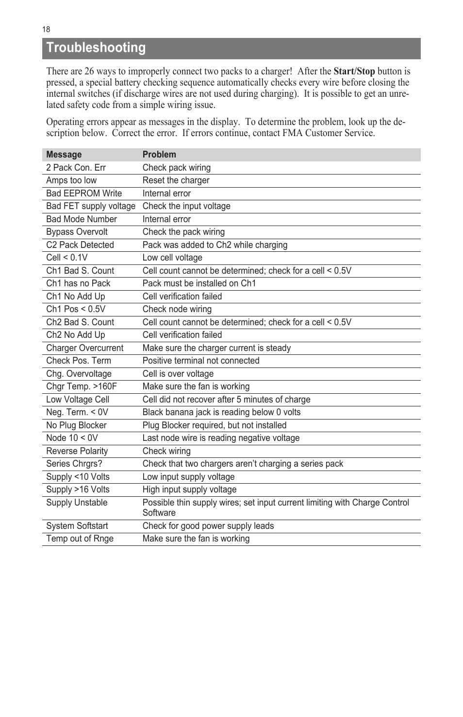 Troubleshooting | ProgressiveRC 10S FMA Cellpro User Manual | Page 18 / 20