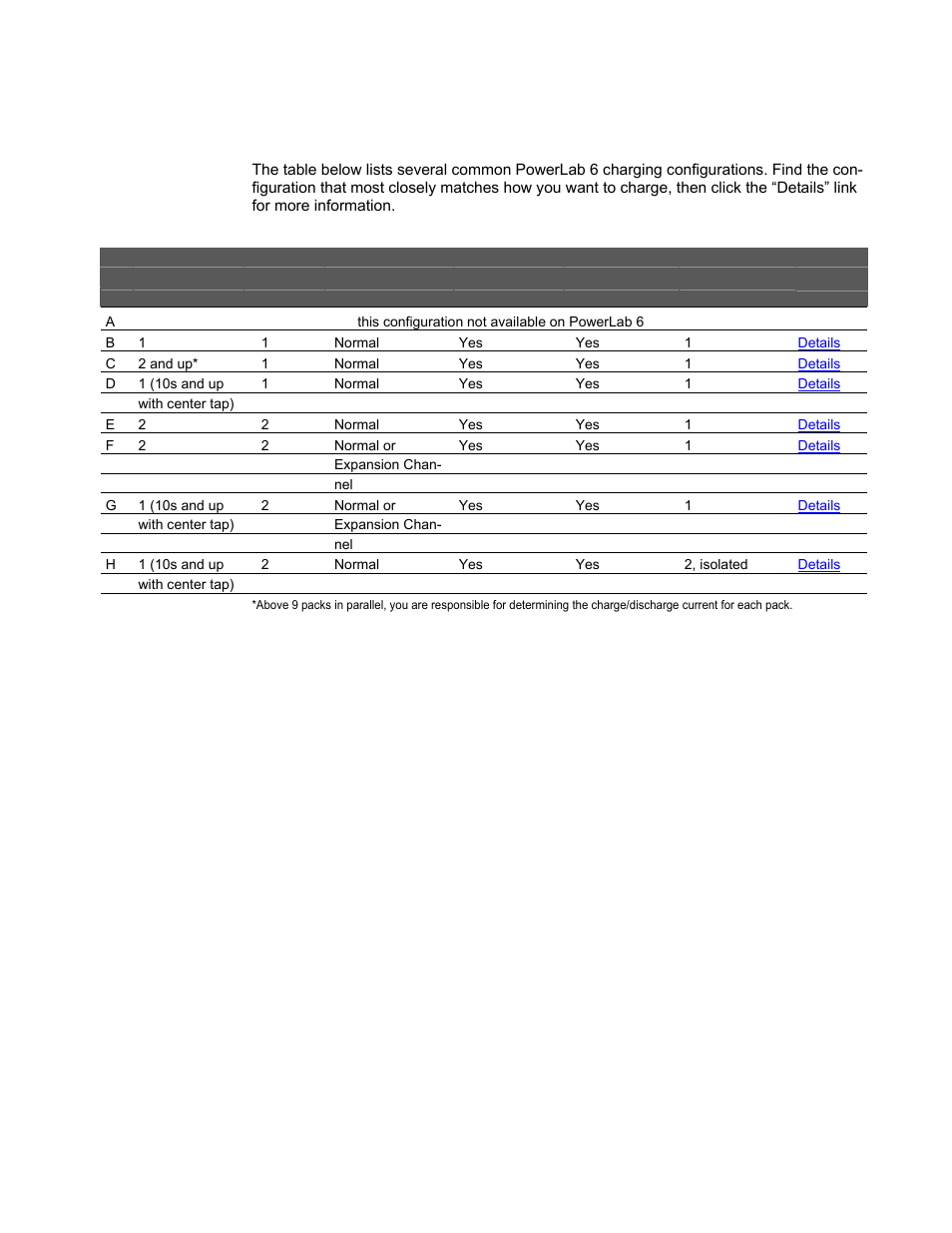 Connect packs: advanced | ProgressiveRC 6 PowerLab User Manual | Page 14 / 83