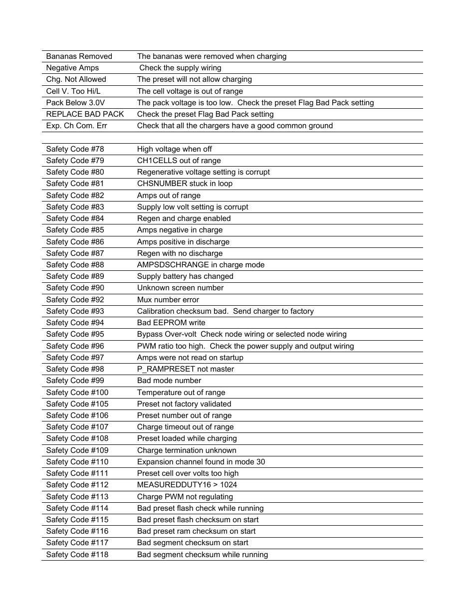 ProgressiveRC 6 PowerLab User Manual | Page 80 / 83