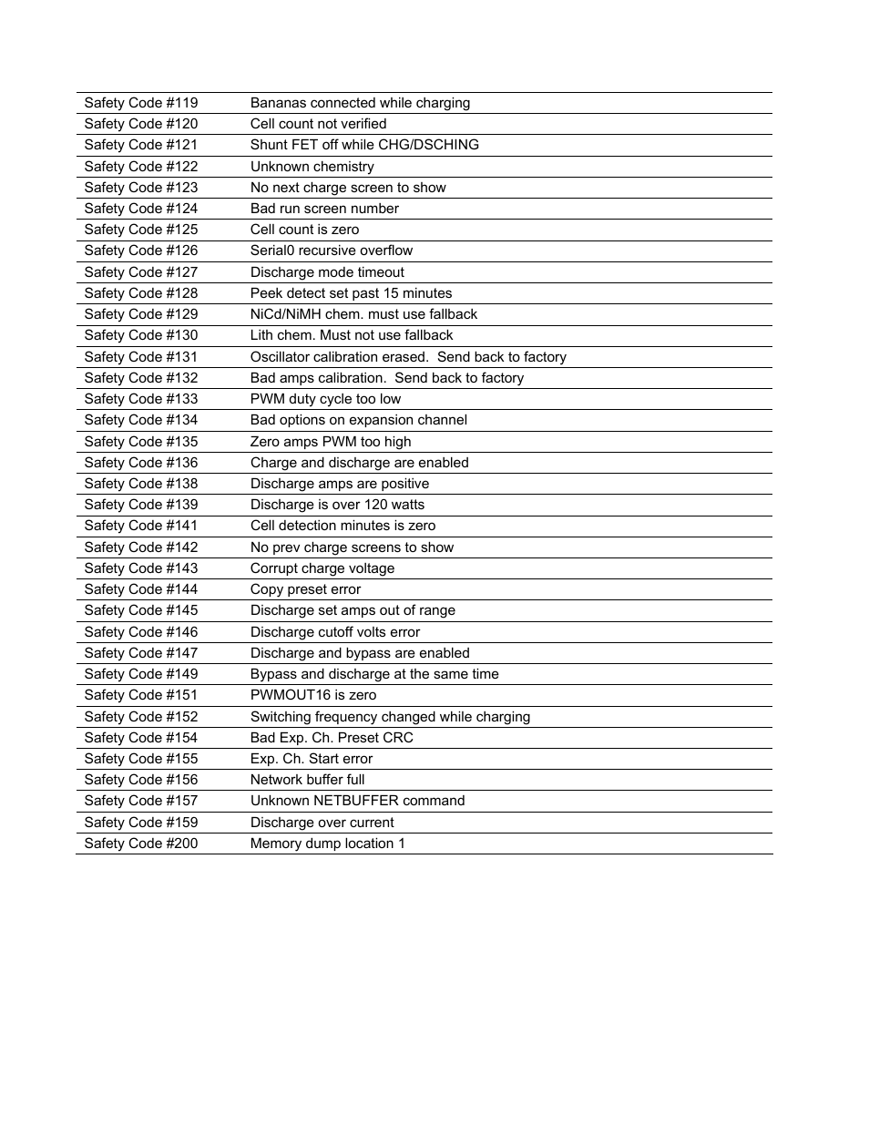 ProgressiveRC 6 PowerLab User Manual | Page 81 / 83