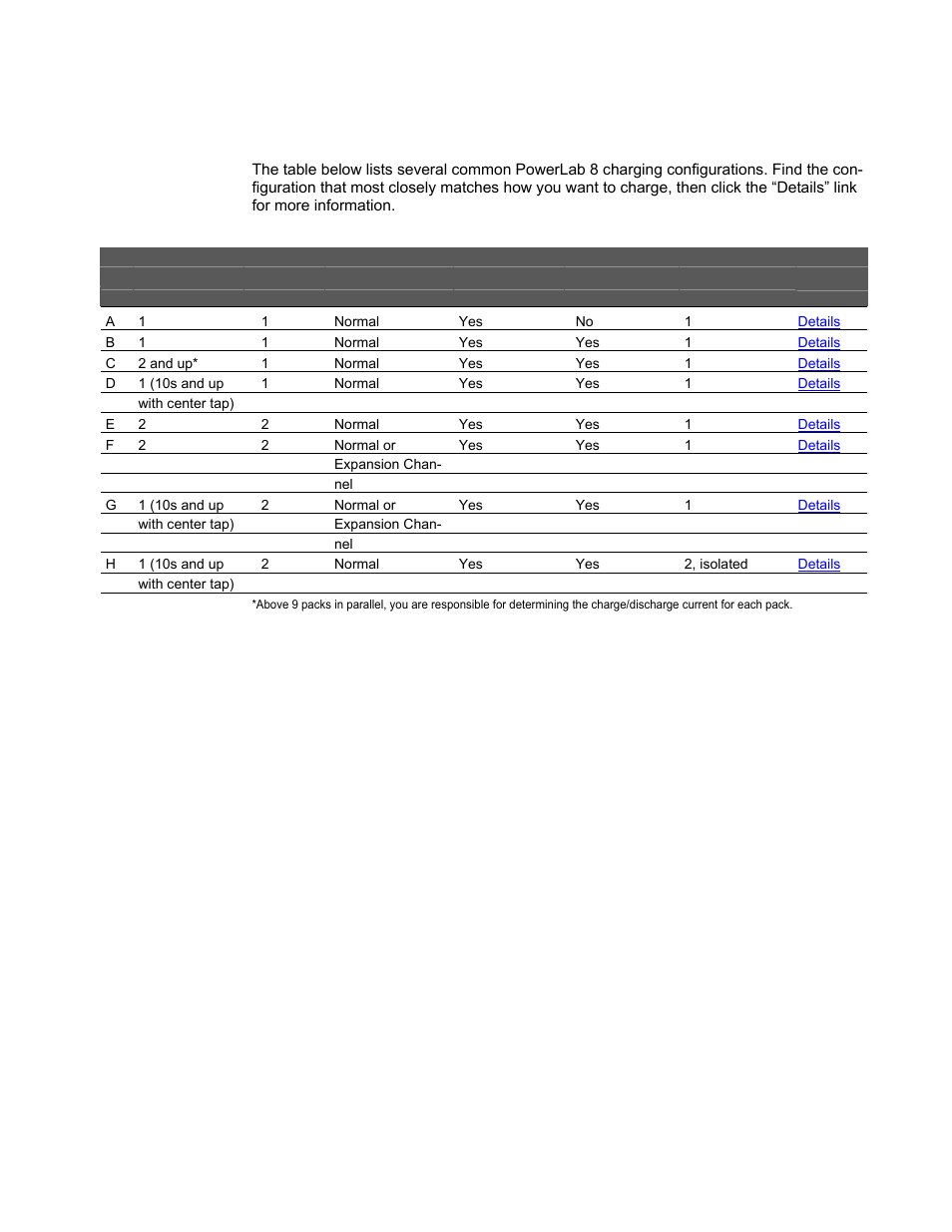 Connect packs: advanced | ProgressiveRC 8 PowerLab User Manual | Page 14 / 86