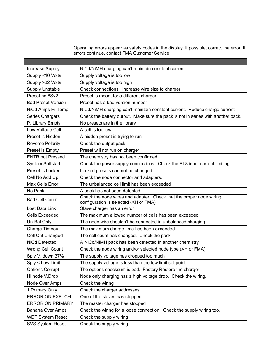 Troubleshooting | ProgressiveRC 8 PowerLab User Manual | Page 82 / 86