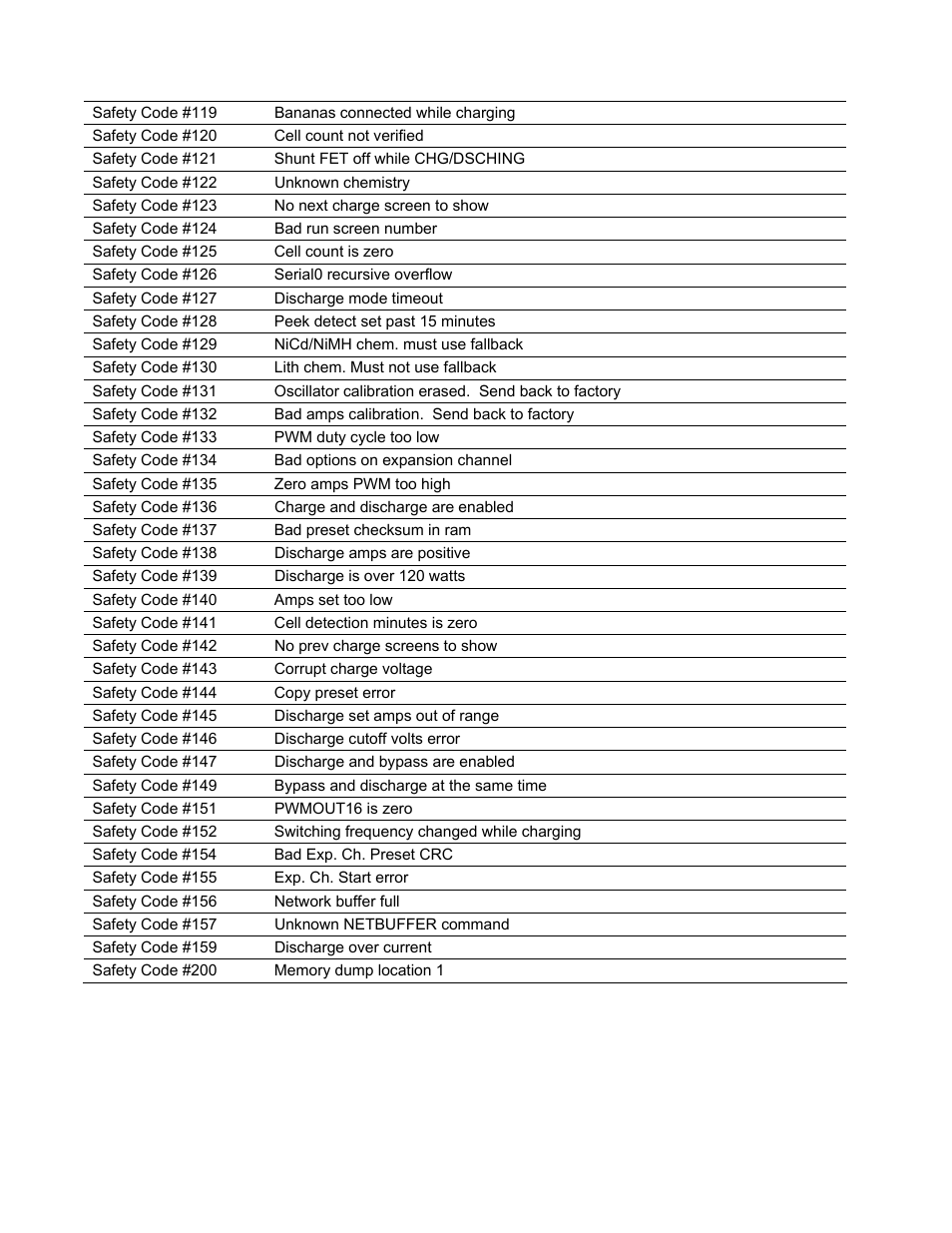 ProgressiveRC 8 PowerLab User Manual | Page 84 / 86