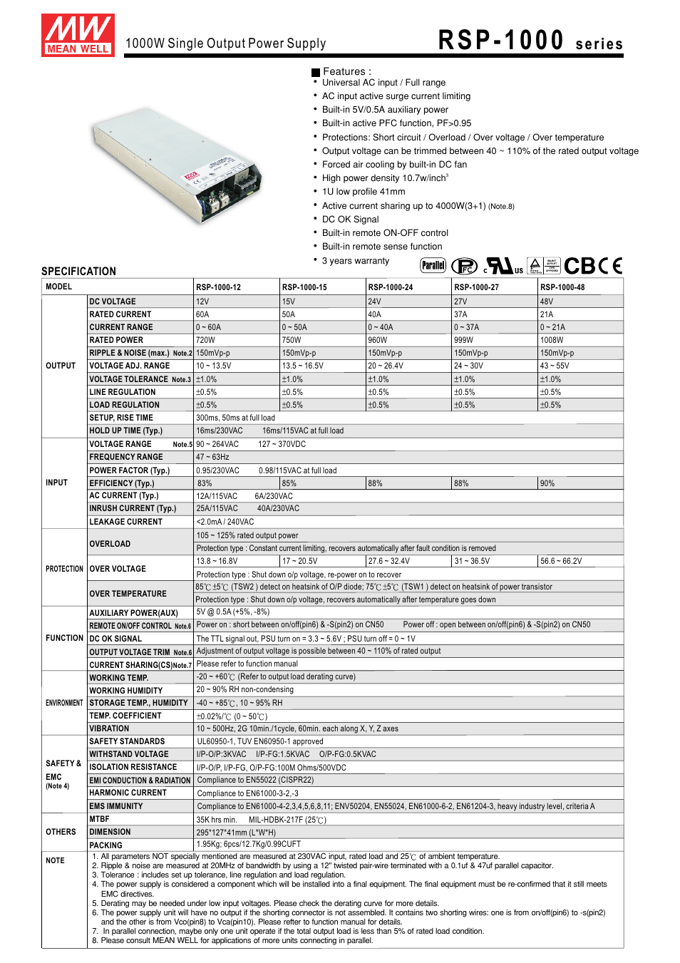ProgressiveRC RSP-1000 series User Manual | 6 pages