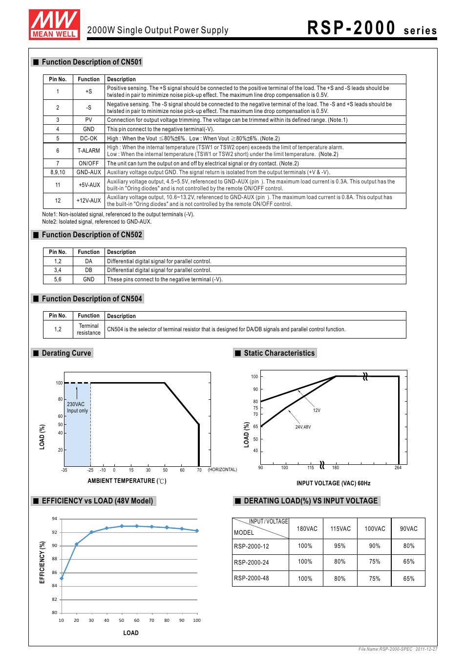 R s p - 2 0 0 0, 2000w single output power supply, Derating curve static characteristics | Efficiency vs load (48v model), Derating load(%) vs input voltage | ProgressiveRC RSP-2000 series User Manual | Page 3 / 5