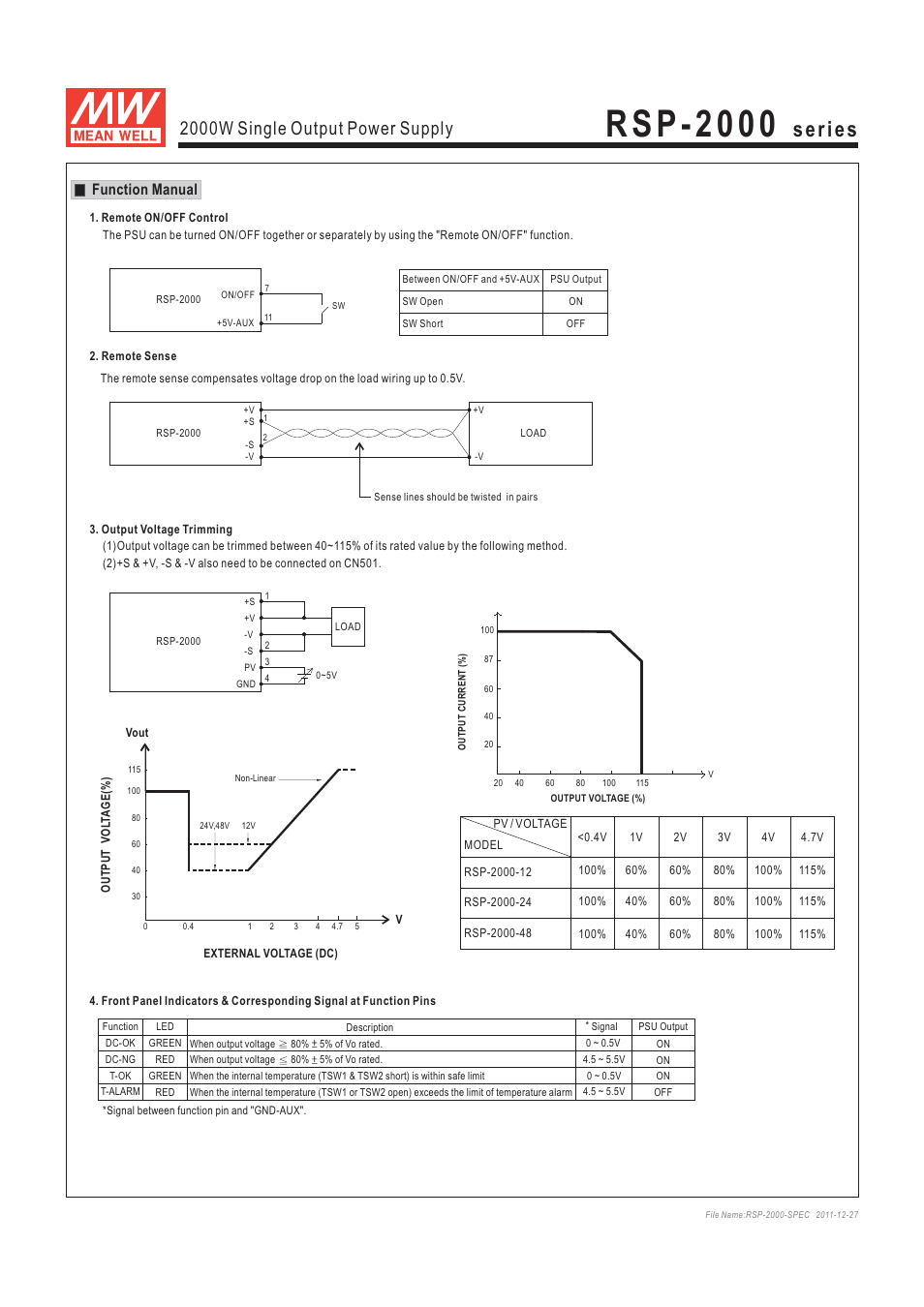 R s p - 2 0 0 0, 2000w single output power supply, Function manual | ProgressiveRC RSP-2000 series User Manual | Page 4 / 5