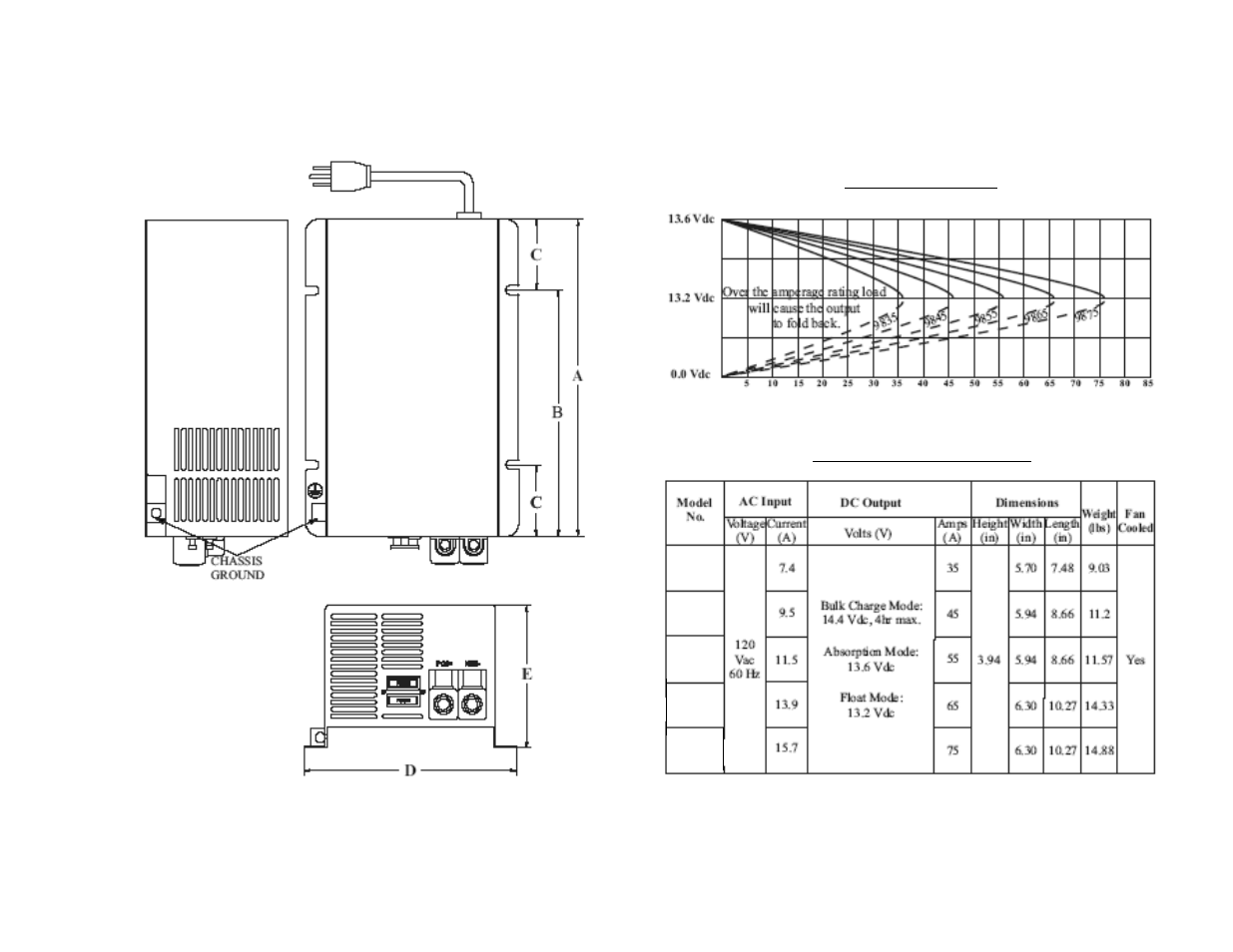 ProgressiveRC PM3-75 User Manual | Page 2 / 4