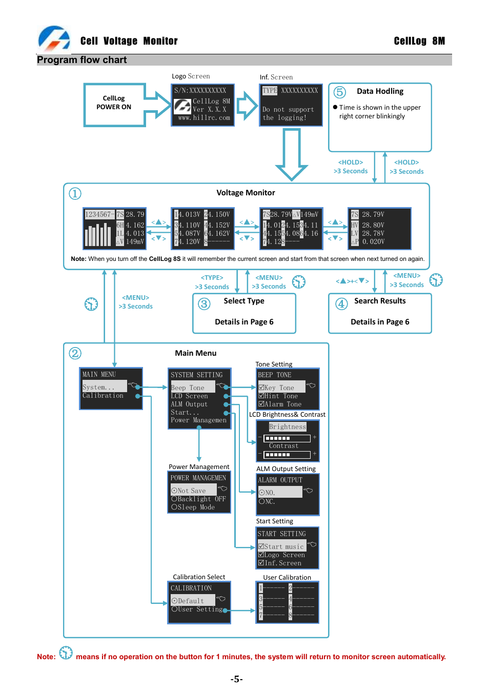 Cell voltage monitor celllog 8m, Program flow chart | ProgressiveRC 8M CellLog User Manual | Page 5 / 15