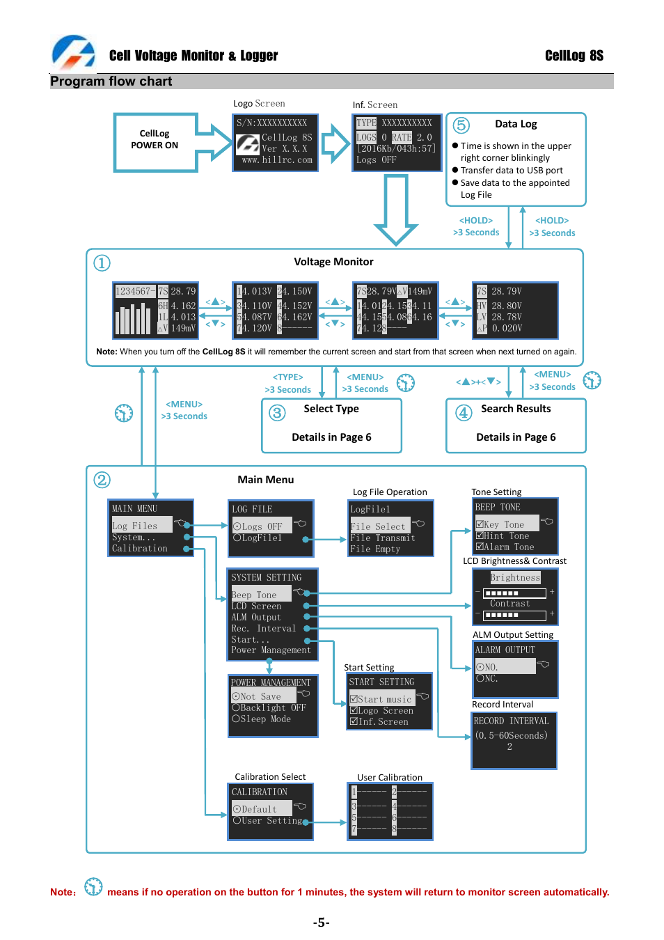 Cell voltage monitor & logger celllog 8s, Program flow chart | ProgressiveRC 8S CellLog User Manual | Page 5 / 20