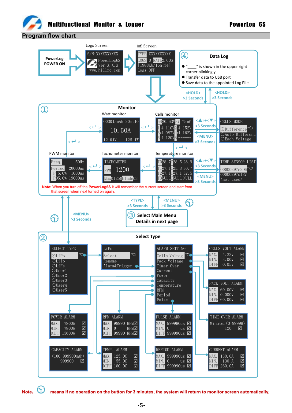 Multifunctional monitor & logger powerlog 6s, Program flow chart | ProgressiveRC 6S PowerLog User Manual | Page 5 / 24
