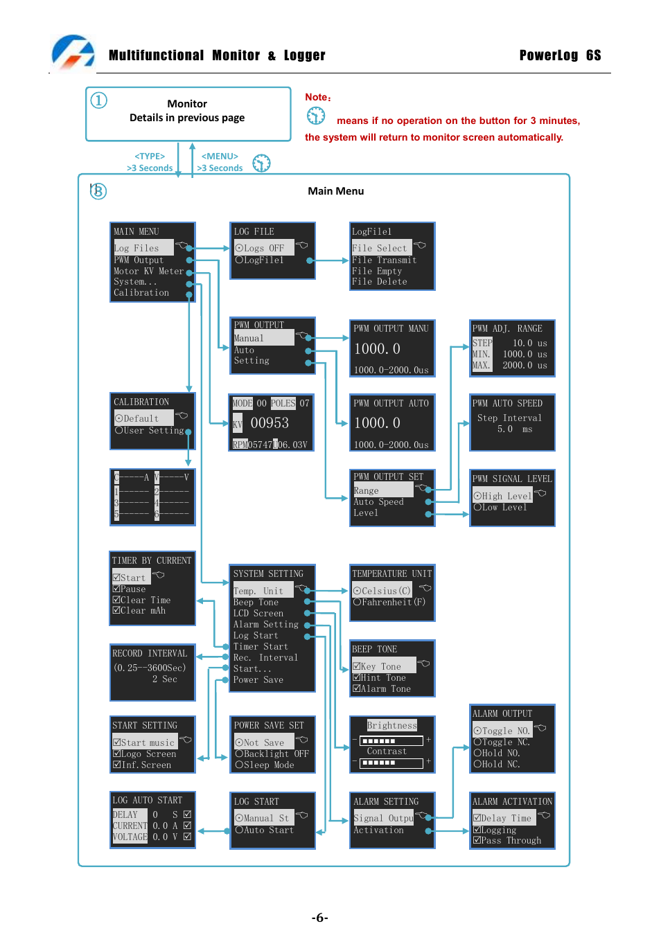 ProgressiveRC 6S PowerLog User Manual | Page 6 / 24