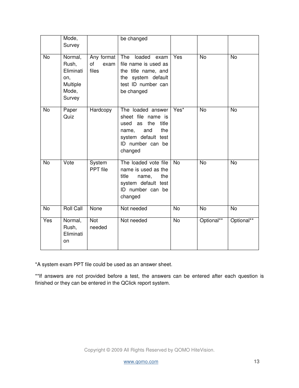 QOMO QIR300 User Manual User Manual | Page 13 / 91