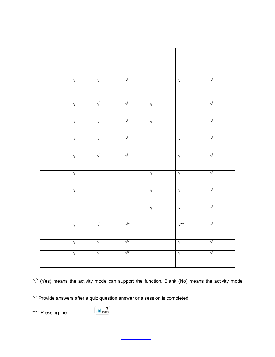 Comparison of mode selections and their functions | QOMO QRF900 User Manual User Manual | Page 22 / 129