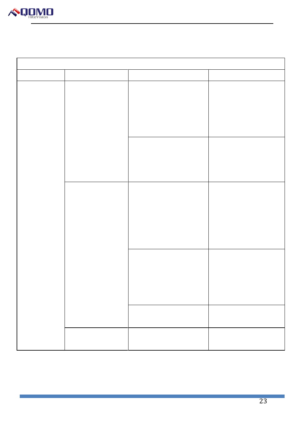 Trouble shooting | QOMO IR User Manual | Page 24 / 27