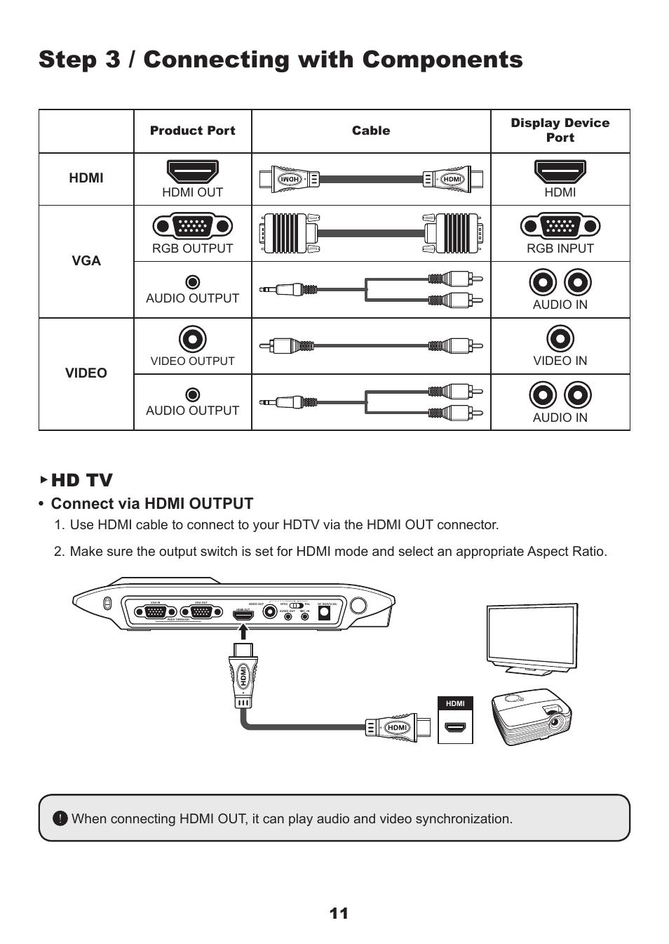 Step 3 / connecting with components, Hd tv, Connect via hdmi output | Hdmi, Video | QOMO QPC60 User Manual | Page 13 / 28