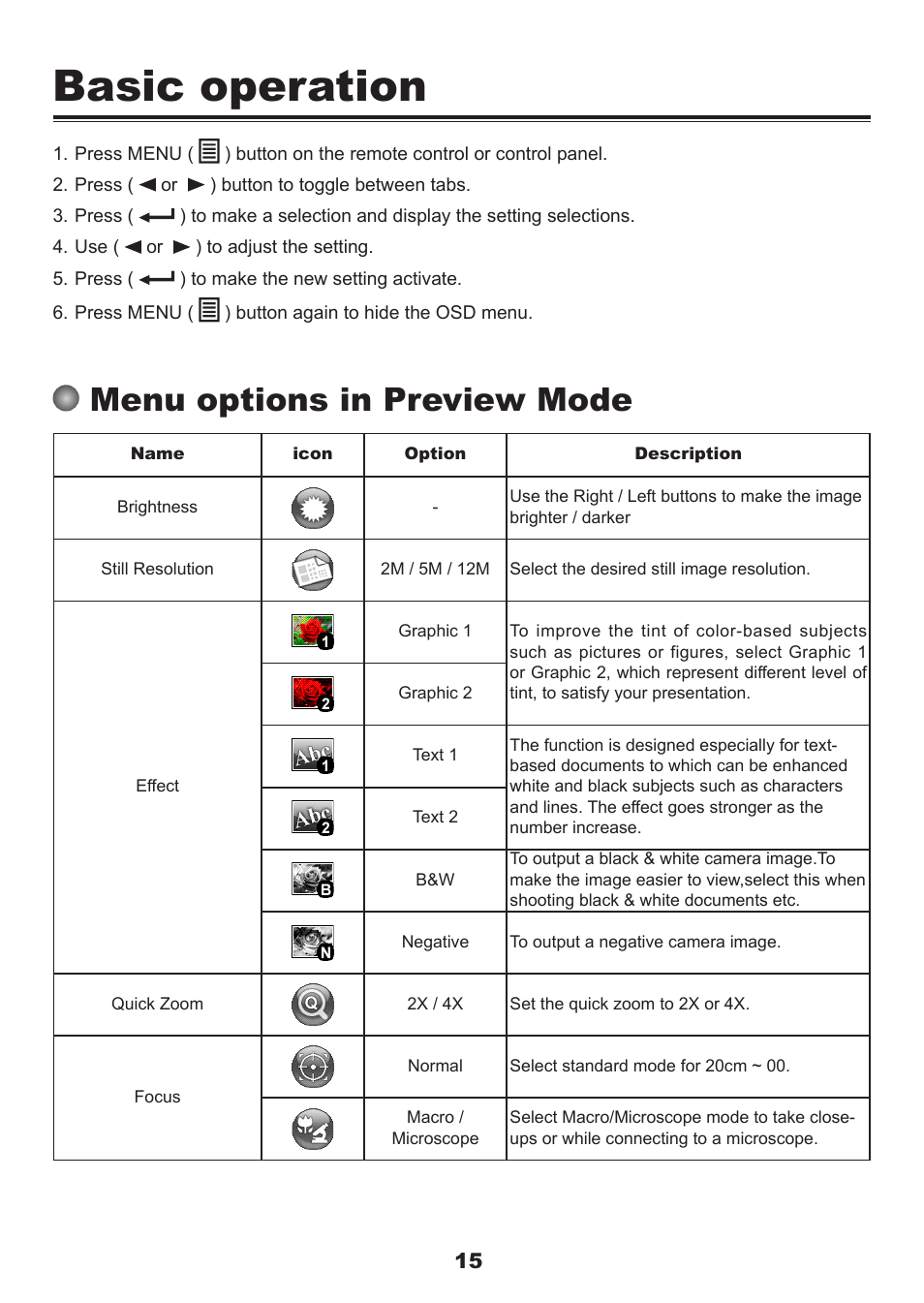 Basic operation, Menu options in preview mode | QOMO QPC60 User Manual | Page 17 / 28