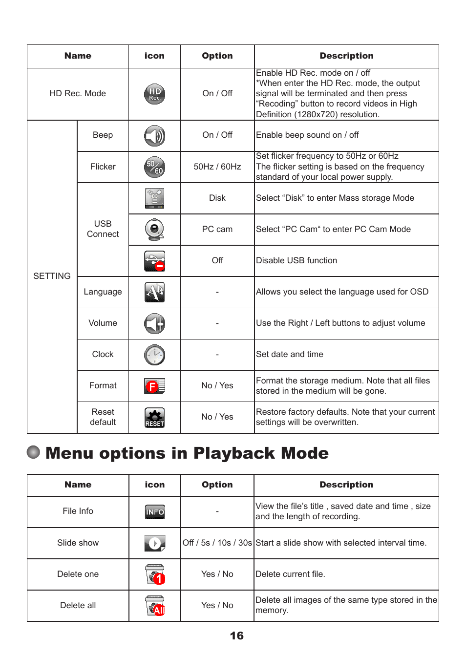 Menu options in playback mode | QOMO QPC60 User Manual | Page 18 / 28