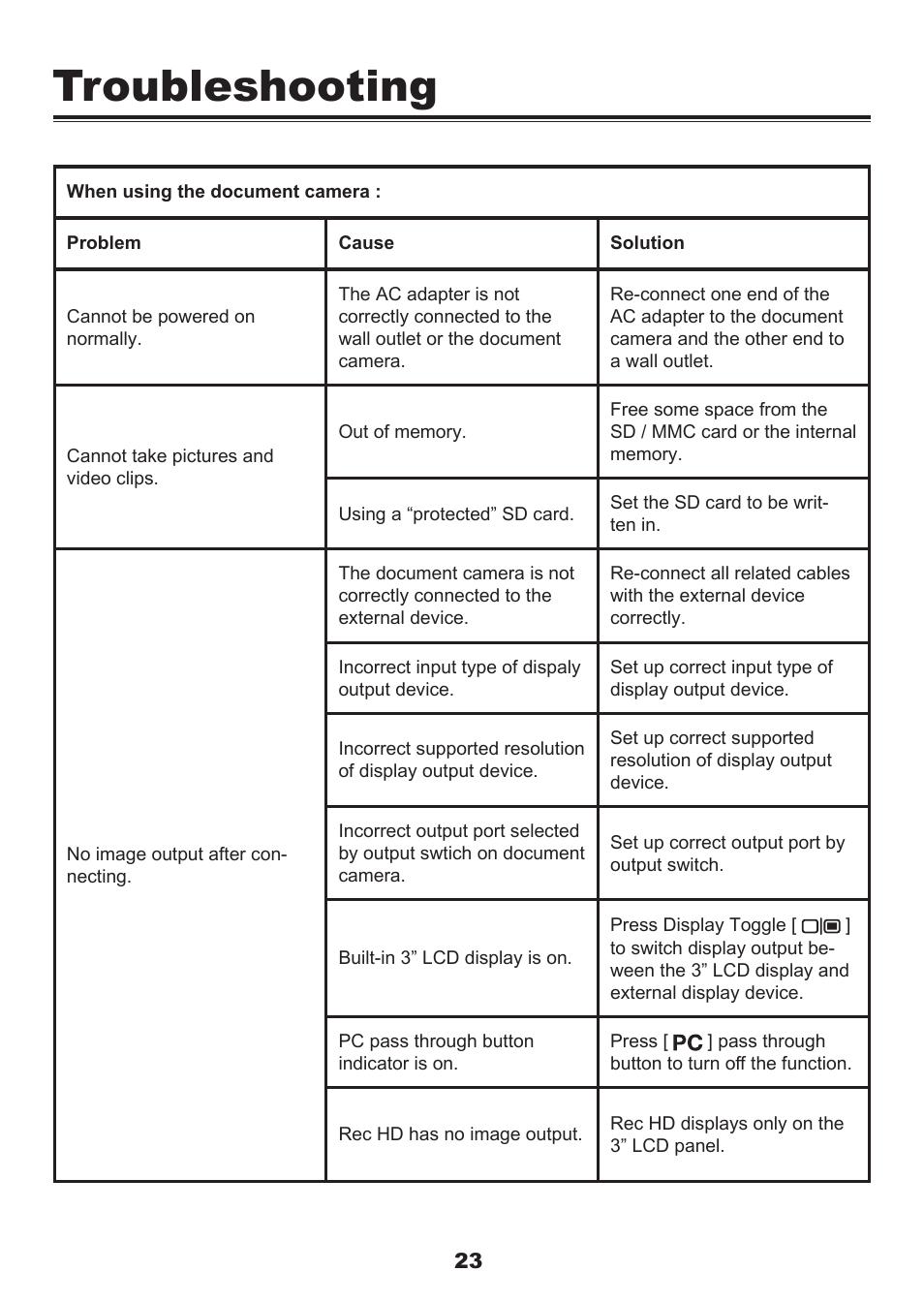 Troubleshooting | QOMO QPC60 User Manual | Page 25 / 28