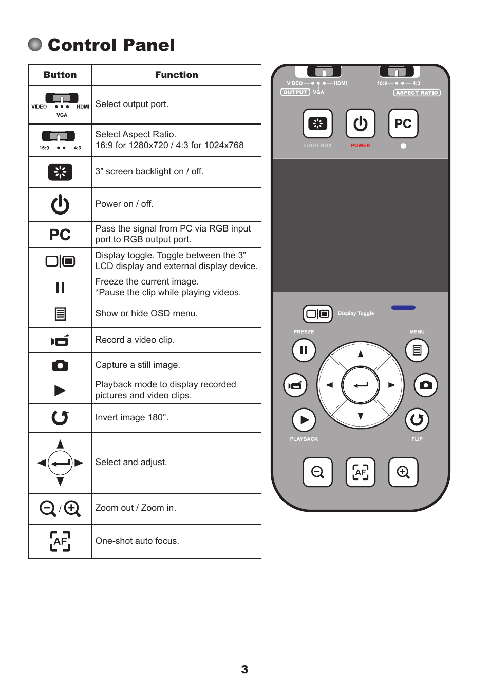 Control panel | QOMO QPC60 User Manual | Page 5 / 28