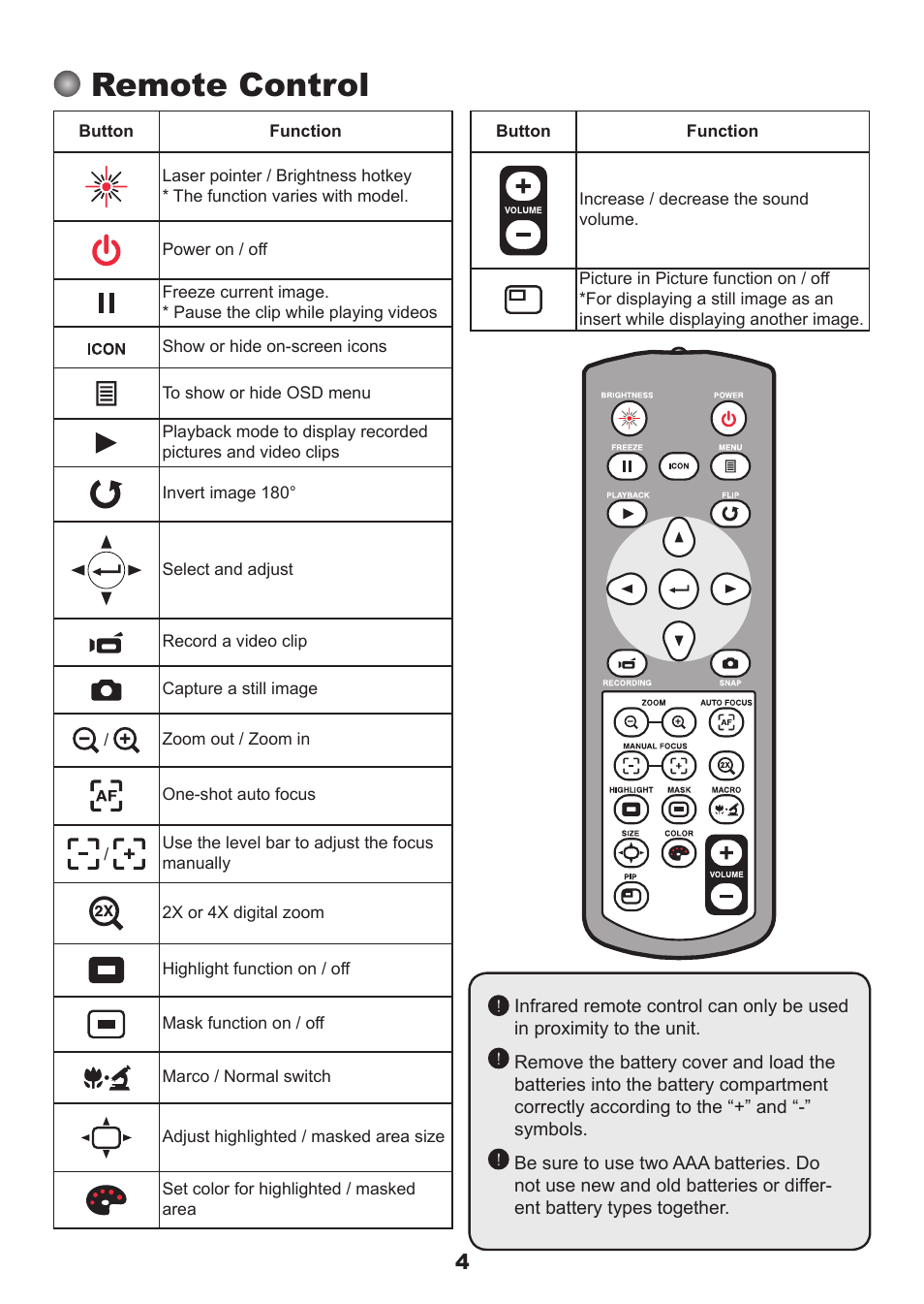 Remote control | QOMO QPC60 User Manual | Page 6 / 28