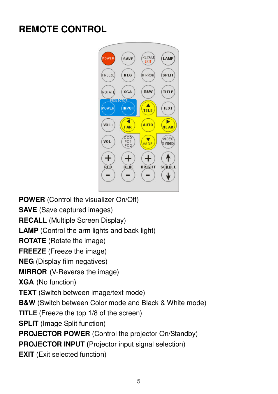 Remote control | QOMO QD3300 User Manual | Page 5 / 23
