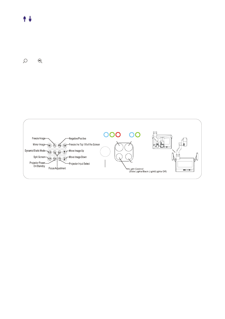 Ppw (control the projector on/standby), Button instruction, Move the image up/down) | Ccd/rgb input signal selection), Button function instruction sheet | QOMO QD700 User Manual | Page 5 / 29