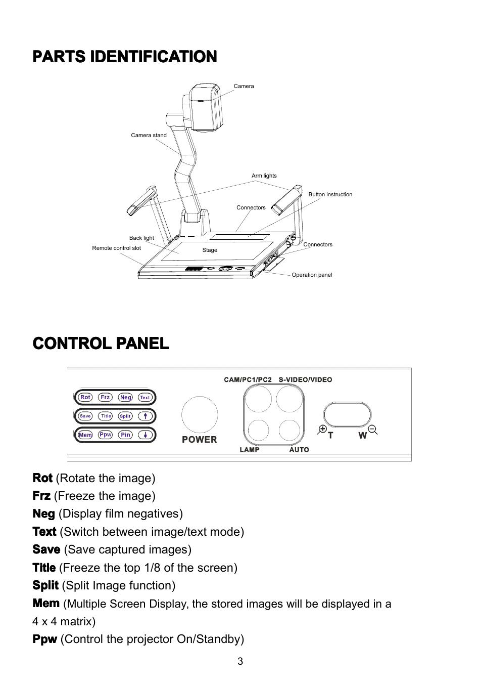 Partsidentification, Controlpanel, Parts identification | Control panel, Control, Control control panel panel panel panel | QOMO QD3800 User Manual | Page 4 / 25